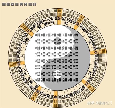 乾坤定位|六十四卦